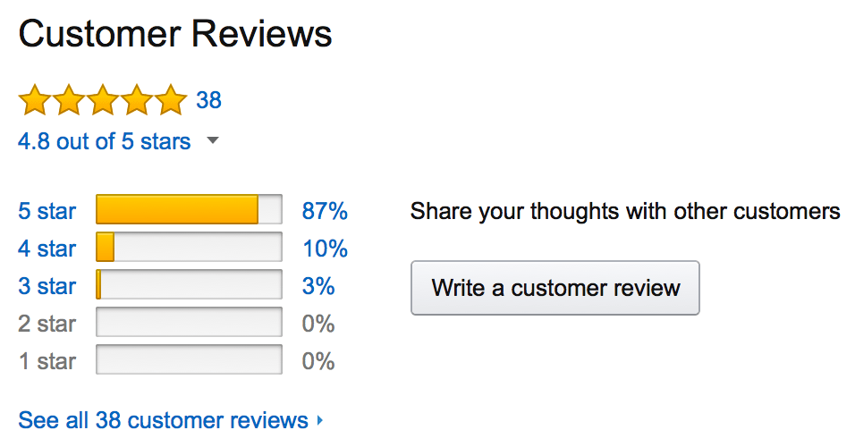 Why Amazon Reviews Matter?